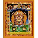 Tibetan Thangka of Protection - Unframed Thangka Poster - Reprint on Paper