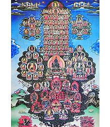 Gelugpa Refuge Tree - Guruparampara